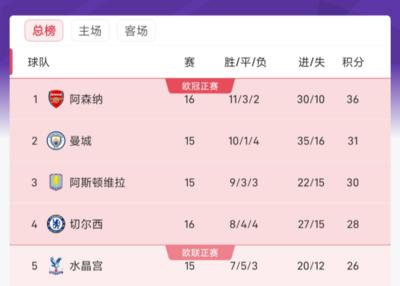 塞尔塔VS奥萨苏纳直播_塞尔塔VS奥萨苏纳直播在线观看_塞尔塔VS奥萨苏纳直播在线观看无插件 塞尔塔VS奥萨苏纳直播_塞尔塔VS奥萨苏纳直播在线观看_塞尔塔VS奥萨苏纳直播在线观看无插件